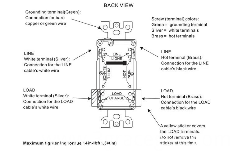 GFCI back view