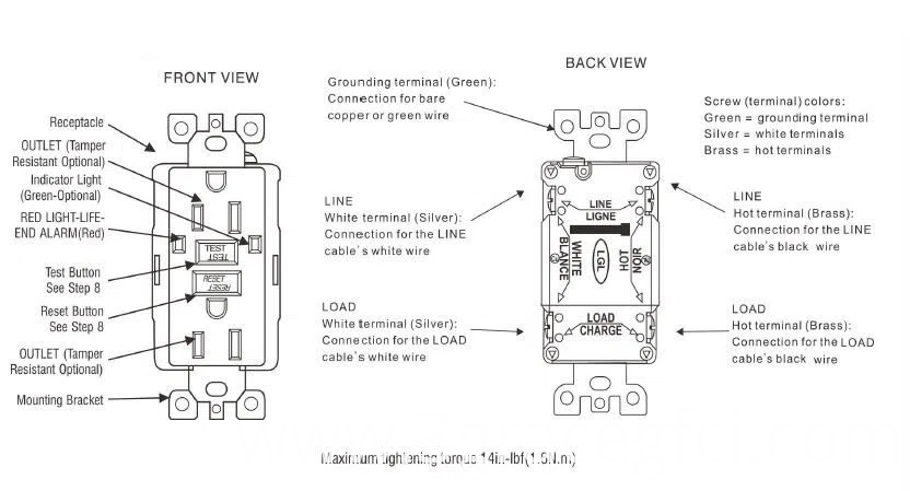 GFCI STRUCTURE DIAGRAM